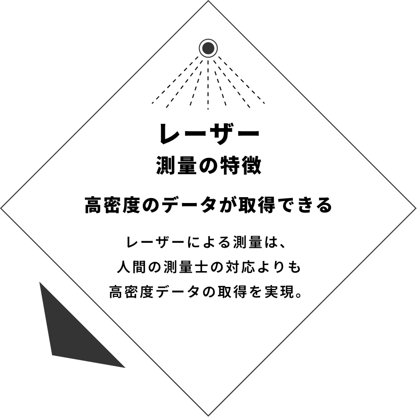 レーザー測量の特徴 高密度のデータが取得できる