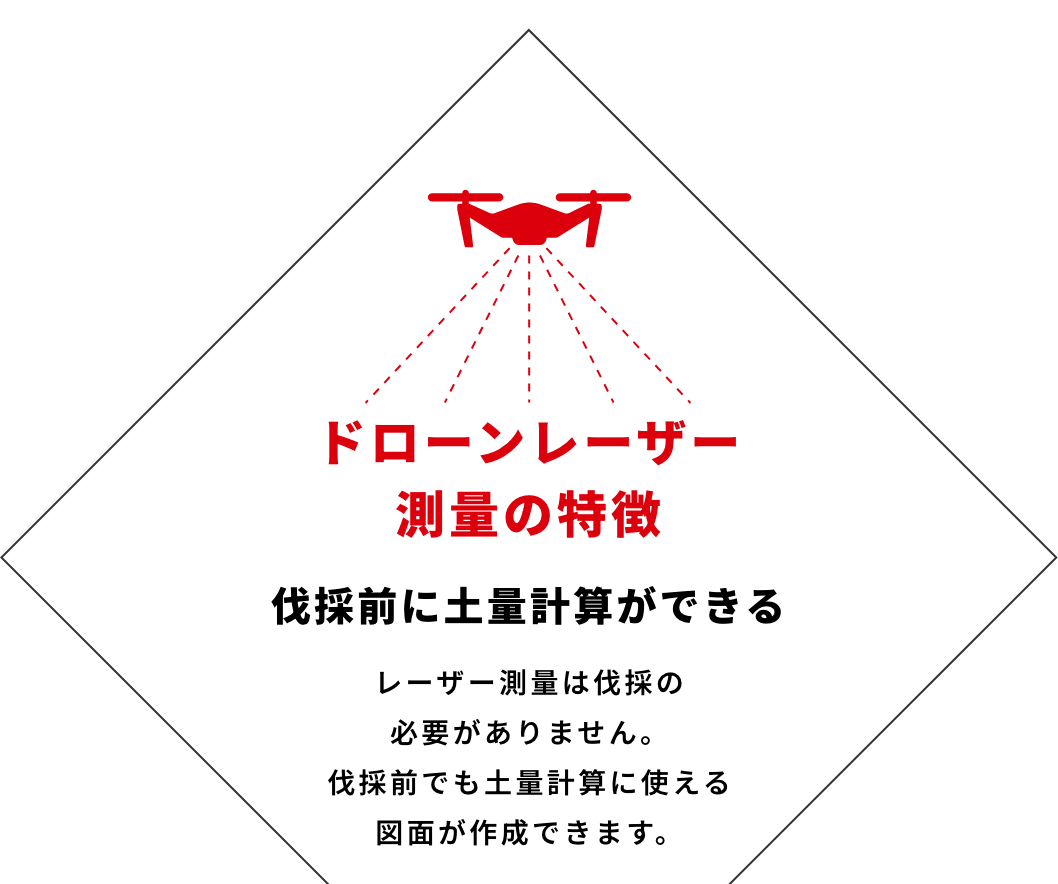 ドローンレーザー測量の特徴 伐採前に土量計算ができる