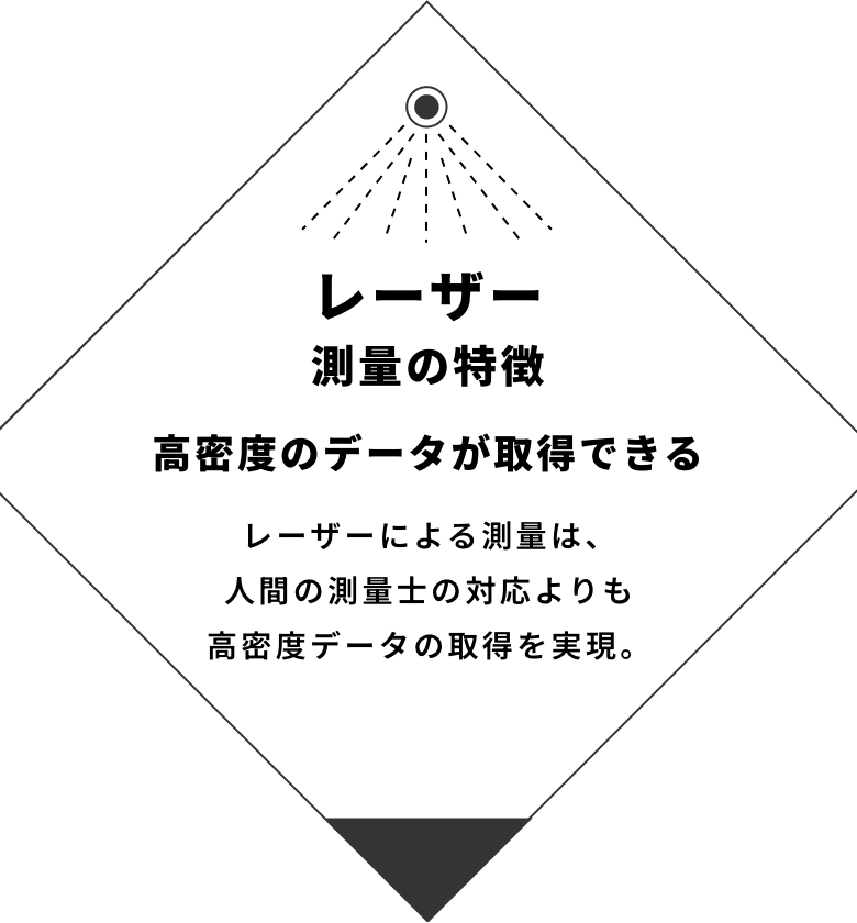 レーザー測量の特徴 高密度のデータが取得できる