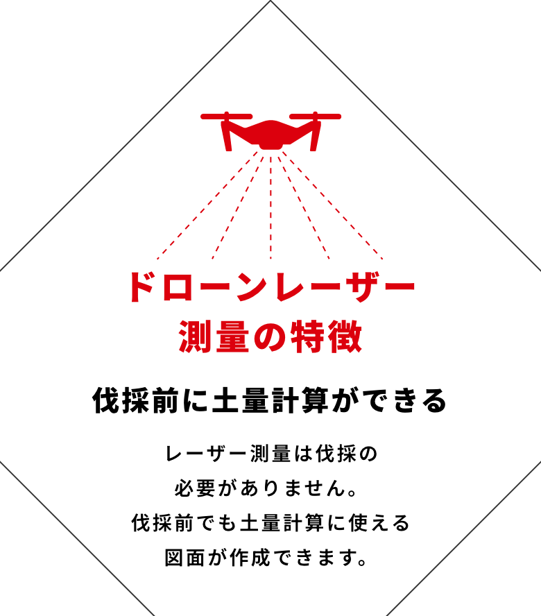 ドローンレーザー測量の特徴 伐採前に土量計算ができる